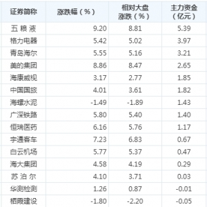 2017年三季度QFII重仓概念股（上市公司，龙头股，受益股）