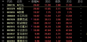 铜价连涨10日 创近30年来最长连涨纪录