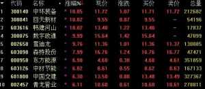 雄安新区规划框架已基本成熟 新一轮行情暴露真龙头（概念股） ...