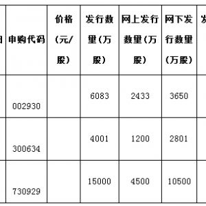 湖南盐业、彩讯股份、宏川智慧3只新股下周申购