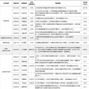 宁德时代概念股票(宁德时代概念上市公司,龙头股,受益股)