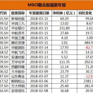 最新MSCI上市公司年报公告 哪些MSCI概念股最被看好（名单）