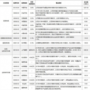 “2018中国独角兽100强”榜单发布 参股上市公司有哪些