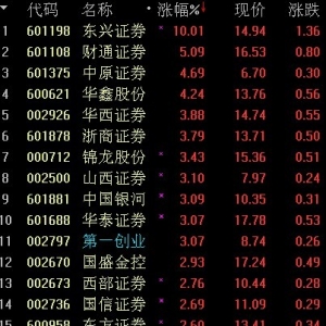 2018年3月21日券商概念股走强 原因及荐股