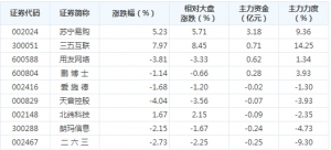 移动转售概念股票（移动转售上市公司，龙头股）