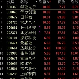 2018年3月26日国产芯片概念股拉升走强 原因及荐股