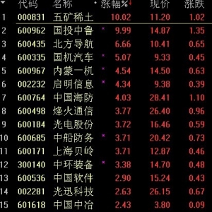 2018年3月26日国企改革概念股再度强势拉升 原因及荐股