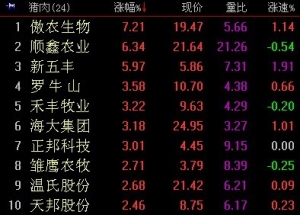 2018年4月2日猪肉概念股活跃走强 原因及荐股
