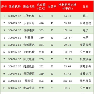 2018创蓝筹概念股票(2018创蓝筹概念上市公司,龙头股,受益股)