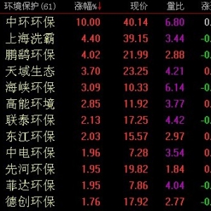 2018年4月3日盘中环保概念股异动冲高 原因及荐股