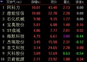 2018年4月3日页岩气概念股午后直线拉升 原因及荐股