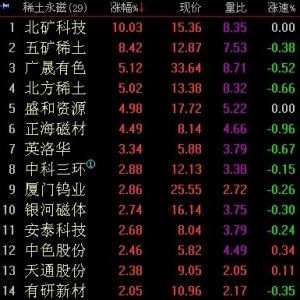 2018年4月9日稀土永磁概念股盘中异动冲高 原因及荐股
