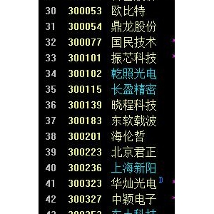 生产芯片上市公司有哪些 芯片概念股解析