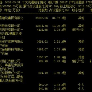 成泉资本重仓概念股（成泉资本重仓股票有哪些，龙头股解析） ... ... ... ...