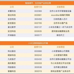 小米IPO概念股票(小米上市概念上市公司,龙头股,受益股)