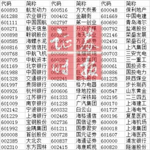MSCI概念股票（MSCI板块上市公司股票，龙头股，受益股）