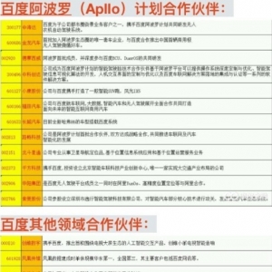 2018年6月11日百度概念股午后大涨 原因及荐股