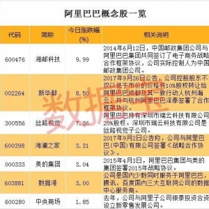 新经济龙头小米、百度、阿里等CDR概念股名单大全（附股）