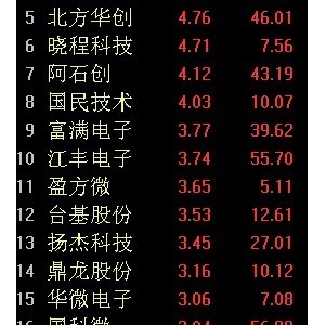 2018年6月13日国产芯片概念股走高 原因及荐股