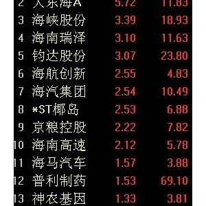 2018年6月13日海南板块再获资金关注 原因及荐股