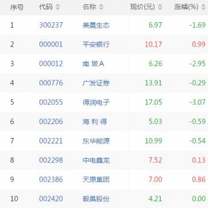 2018年6月15日日kdj底背离股票一览