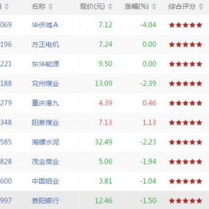 2018年6月27日沪深股市KDJ拐头向上股票有哪些 KDJ拐头向上股票一览 ...