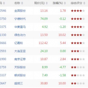 2018年6月27日沪深股市KDJ超买股票有哪些 KDJ超买股票一览