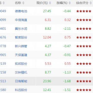 2018年6月27日沪深股市KDJ超卖股票有哪些 KDJ超卖股票一览