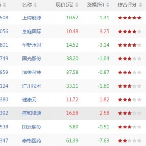 2018年6月27日沪深股市MACD红二波股票有哪些 MACD红二波股票一览 ...