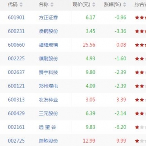 2018年6月27日沪深股市跌破BOLL上轨股票有哪些 跌破BOLL上轨股票一览 ...