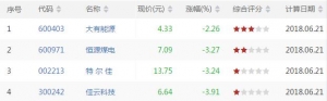 2018年6月27日沪深股市上穿BOLL上轨股票有哪些 上穿BOLL上轨股票一览 ...