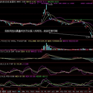插入线选股（今日符合插入线选股买入的股票有哪些）