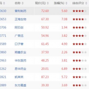 6月29日股票k线图上升通道有哪些 上升通道中股票一览