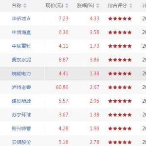 沪深股市KDJ拐头向上股票有哪些 KDJ拐头向上股票一览(6月29日) ...