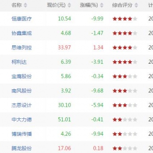 沪深股市kdj今日死叉股票有哪些 kdj死叉股票一览（6月29日）