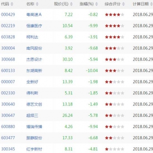 RSI死叉股票有哪些 RSI死叉股票一览(6月29日)