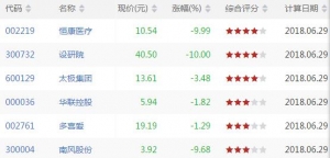 RSI1下穿20股票有哪些 RSI1下穿20股票一览(6月29日)