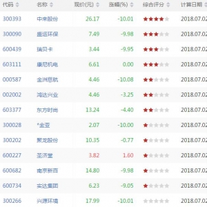 短线超卖股票有哪些 短线超卖股票一览（7月2日收盘）
