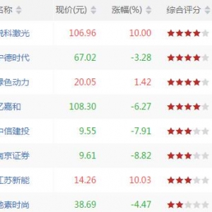 今日CCI指标创新低股票有哪些 CCI指标创新低股票一览(7月4日早盘) ... ...