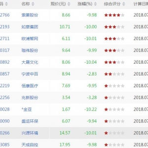 今日CCI底背离股票有哪些 CCI底背离股票一览（7月4日早盘）CCI底背离 ...