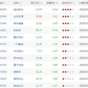 今天SKDJ顶背离股票有哪些 SKDJ顶背离股票一览（7月4日）