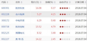 量涨价升股票有哪些 量涨价升股票一览（7月4日收盘价量齐升股票） ...