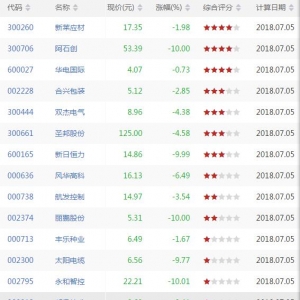 沪深股市跌破BOLL上轨股票有哪些 跌破BOLL上轨股票一览(7月5日) ...