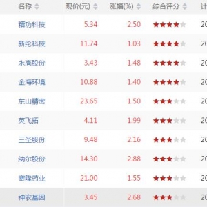 仙人指路股票形态有哪些 仙人指路k线形态股票一览(2018年7月6日收盘) ... ...