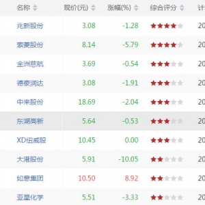 短线超卖股票有哪些 短线超卖股票一览（7月6日收盘）
