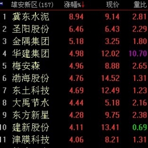 雄安征集启动区设计方案 概念股卷土重来机会大（附股）