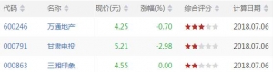 沪深股市跌破BOLL上轨股票有哪些 跌破BOLL上轨股票一览(7月6日) ...