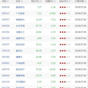 沪深股市跌破BOLL中轨股票有哪些 跌破BOLL中轨股票一览(7月6日) ...