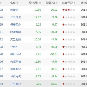 今日CCI底背离股票有哪些 CCI底背离股票一览(7月6日)