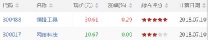 沪深股市KDJ顶背离股票有哪些 KDJ顶背离股票一览(7月10日收盘) ...